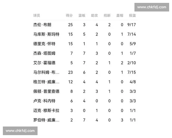 76人与太阳激战回顾：关键时刻与球员表现全解析